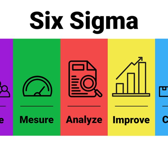 Sei Sigma